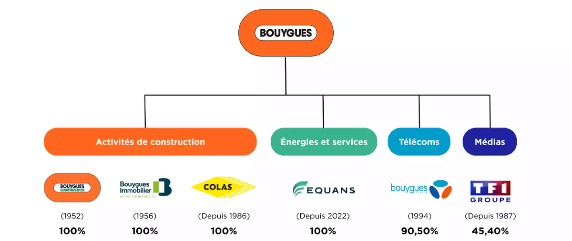 Colas, aménageur des territoires | Infrastructures & solutions durables